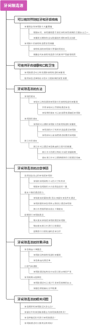 牙间隙清洁