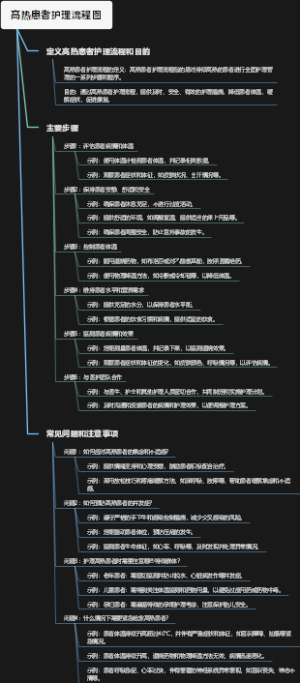 高热患者护理流程图