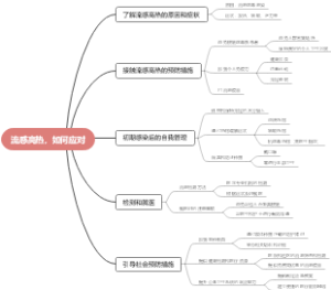 流感高热，如何应对