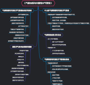 《气象预报与灾害性天气警报》