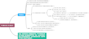 重症肌无力-针灸治疗