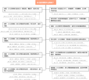 小儿伤寒有什么特点？