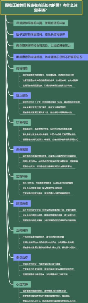腰椎压缩性骨折患者应该如何护理？有什么注意事项？