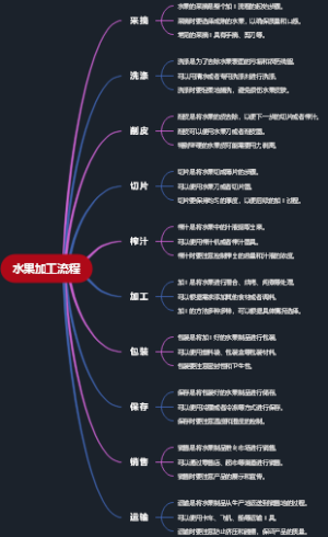 水果加工流程