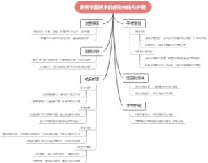 膝关节置换术的感染预防与护理