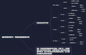临床药理学复习：钙拮抗药的药理作用