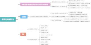鹅管石炮制方法