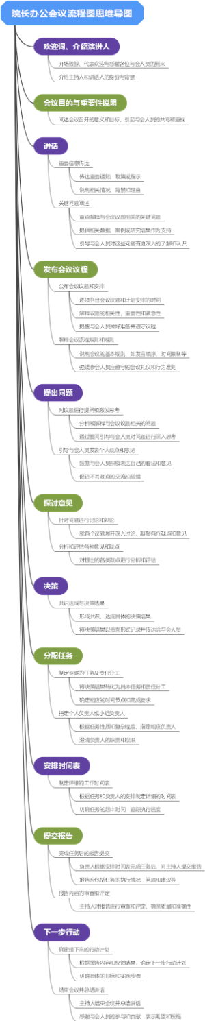 院长办公会议流程图思维导图