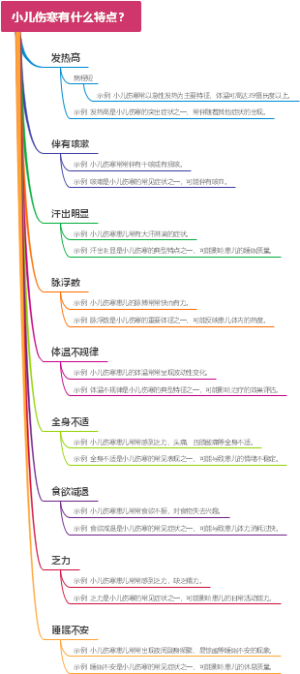 小儿伤寒有什么特点？
