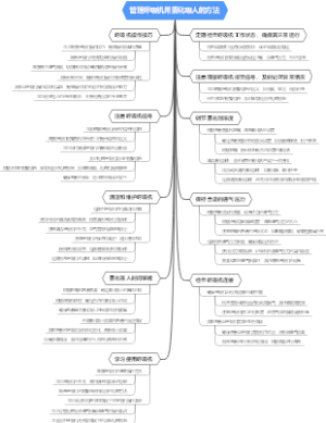 管理呼吸机用雾化吸人的方法