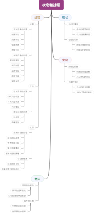 状态和过程