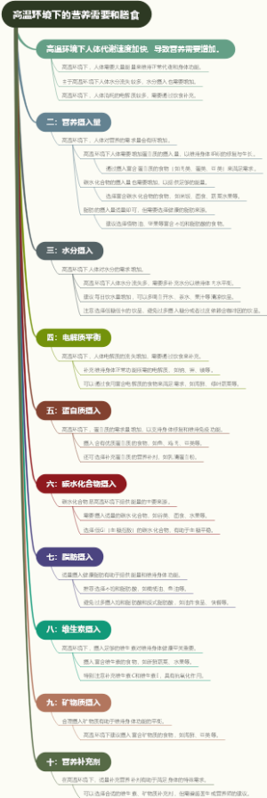 高温环境下的营养需要和膳食