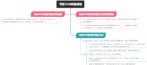 干扰RNA转录药物