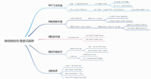 肺结核的传播途径解析