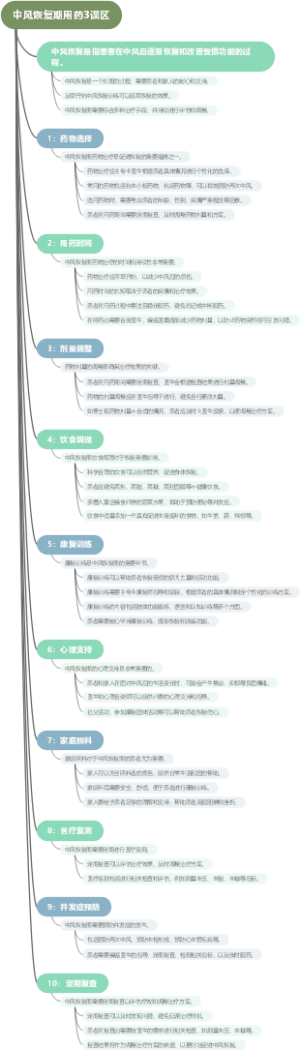 中风恢复期用药3误区