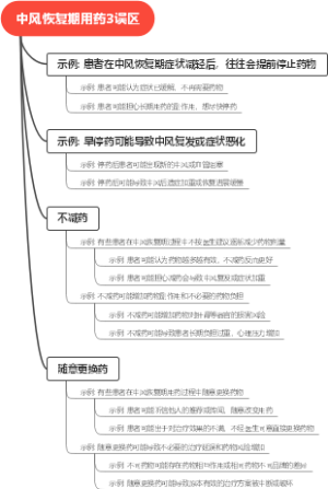 中风恢复期用药3误区