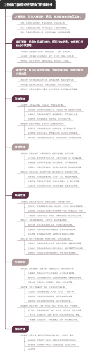 主管部门和相关管理部门职责划分