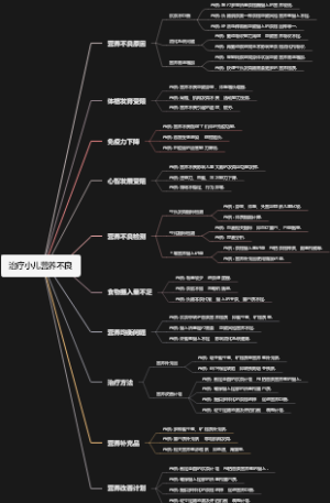 治疗小儿营养不良