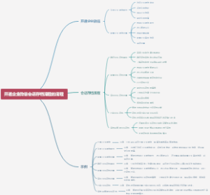 开通企业微信会话存档流程的流程