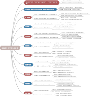 金融同业部工作业务流程