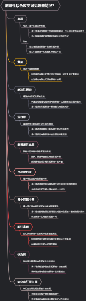 病理性尿色改变可见哪些情况？