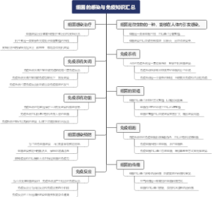 细菌的感染与免疫知识汇总