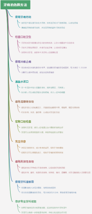 牙痛的急救方法