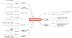 文件资料管理流程思维导图