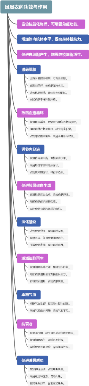 凤凰衣的功效与作用