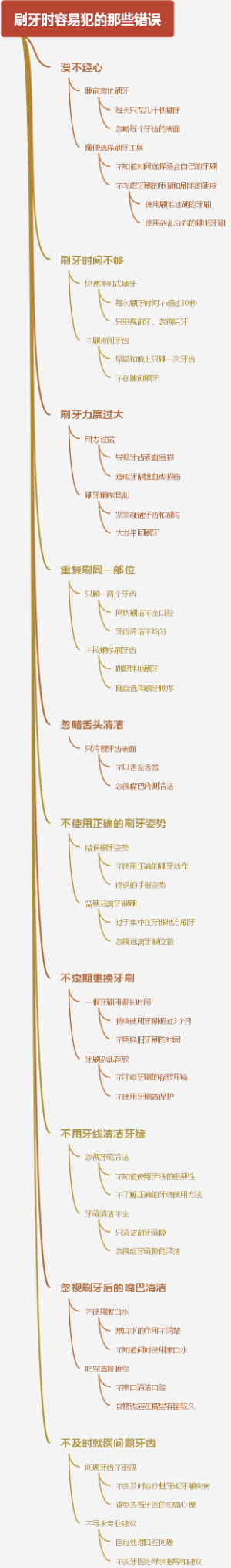 刷牙时容易犯的那些错误