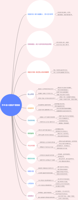 手术后不适的护理措施