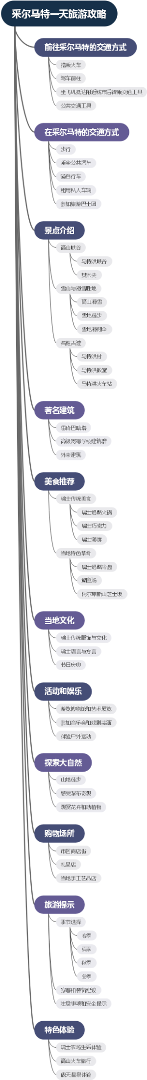 采尔马特一天旅游攻略