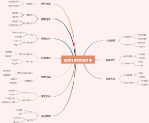 克拉玛依市旅游攻略