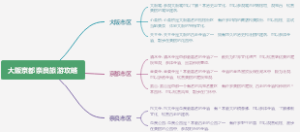大阪京都奈良旅游攻略