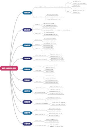 西宁拉萨旅游攻略
