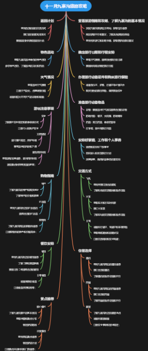 十一月九寨沟旅游攻略
