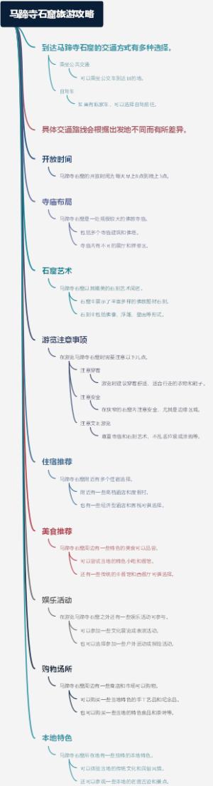 马蹄寺石窟旅游攻略