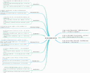 南京到泰国旅游攻略