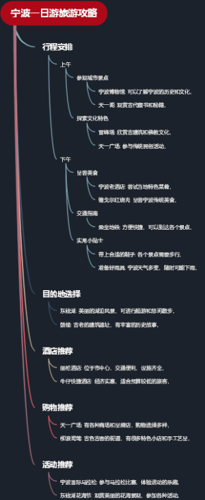 宁波一日游旅游攻略