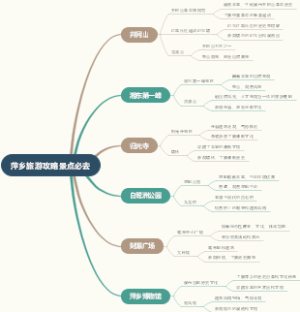 阿里山旅游攻略