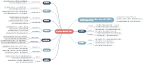 平遥古城美食旅游攻略