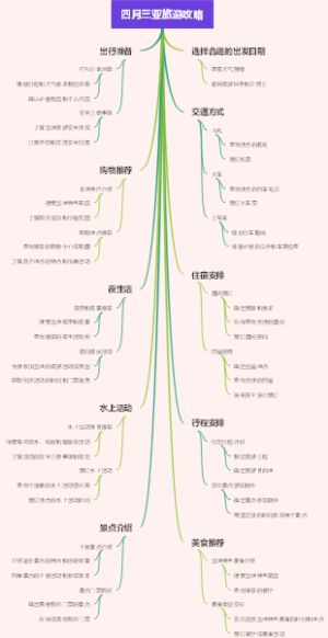 四月三亚旅游攻略