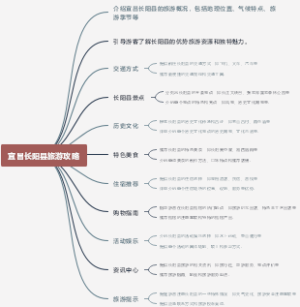 宜昌长阳县旅游攻略