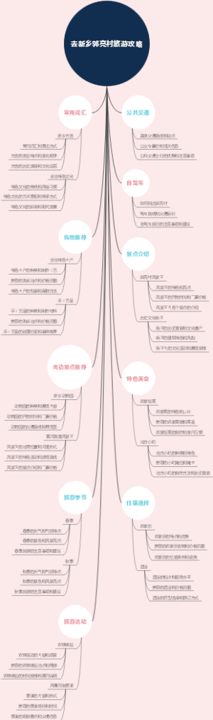 去新乡郭亮村旅游攻略