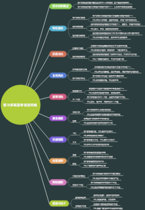 鄂尔多斯夏季旅游攻略