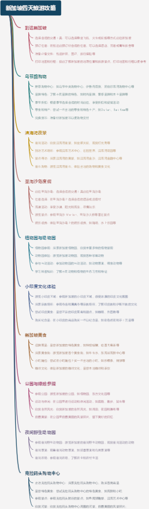 新加坡四天旅游攻略