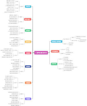 十渡东湖港旅游攻略