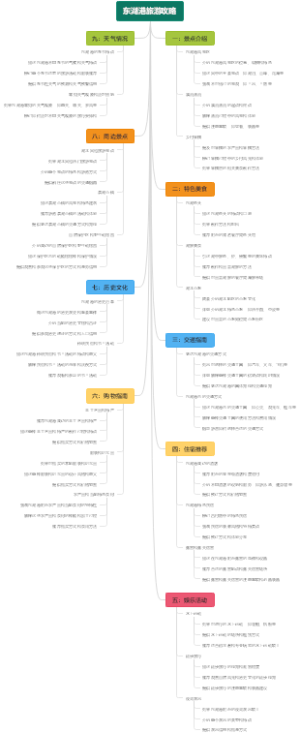 东湖港旅游攻略
