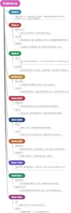 塔城旅游攻略