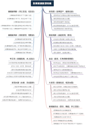 到柬埔寨旅游攻略